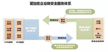 2015年中國互聯(lián)網金融研究報告 網絡技術服務的發(fā)展與前景
