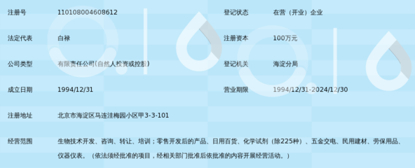 北京奧博星生物技術(shù)有限責(zé)任公司——專注生物科技的技術(shù)咨詢服務(wù)專家